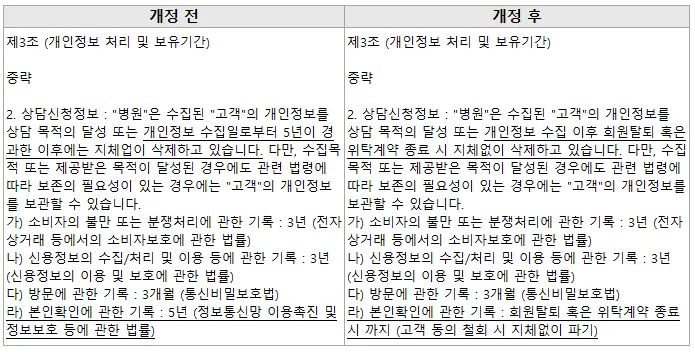 お知らせ画像:プラン歯科 プライバシーポリシー改定のお知らせ(韓国語)